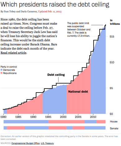 From the Washington Post, Tuesday February 11, 2014