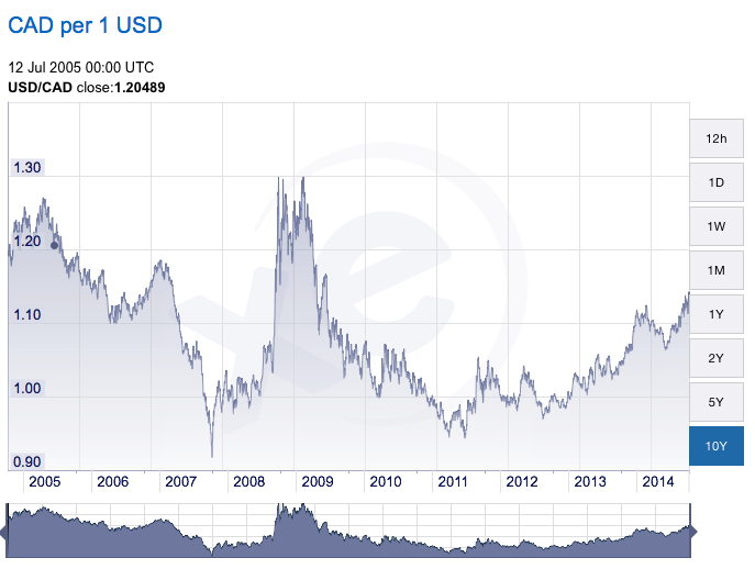 Screen Shot 2014-11-04 at 12.21.52 PM