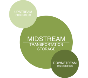 Midstream2