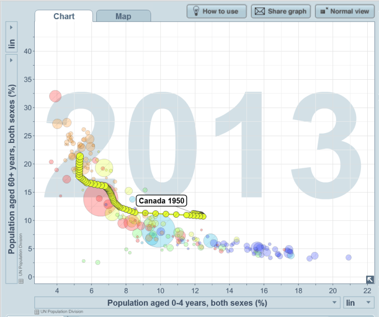 Courtesy of Gapminder