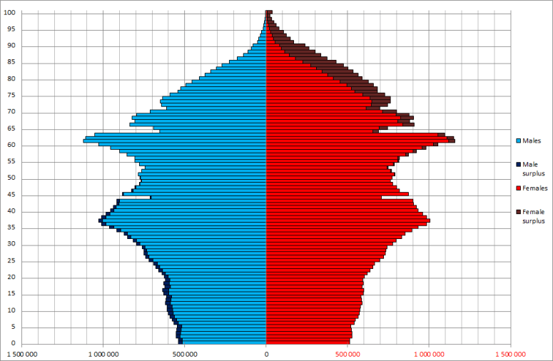 Japan_sex_by_age_2010