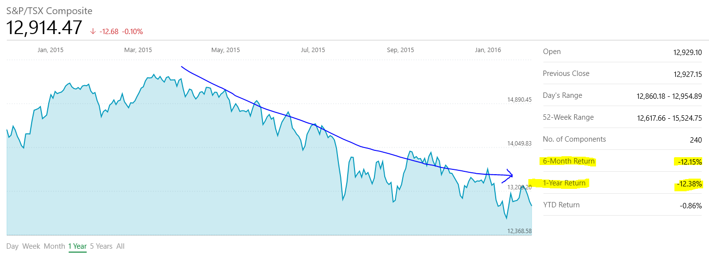 TSX last year highlight