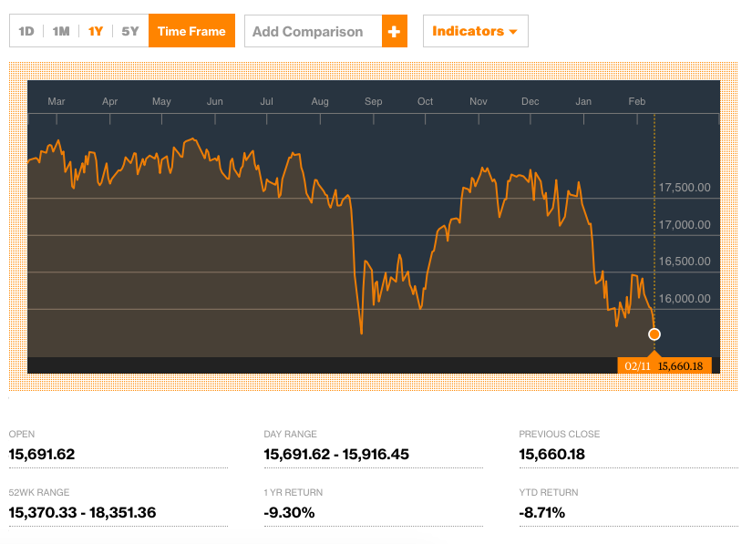 Screen Shot 2016-02-12 at 12.47.52 PM