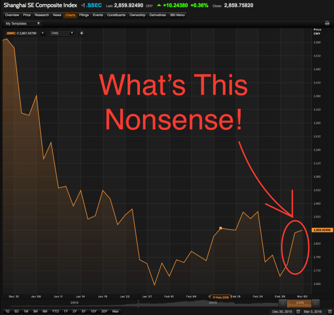 Screen Shot 2016-03-03 at 10.33.51 AM