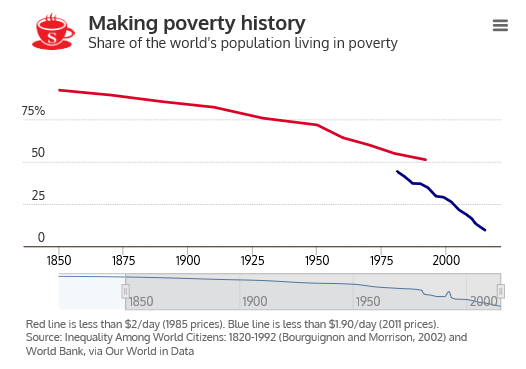 Global Poverty