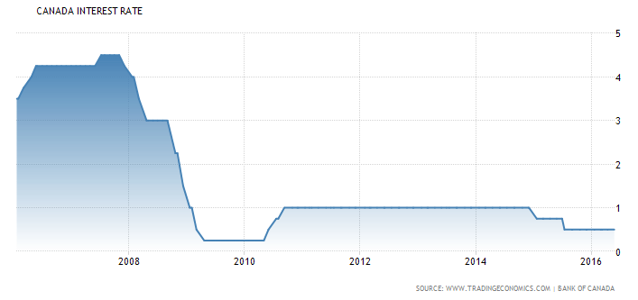 Screen Shot 2016-06-02 at 2.13.20 PM