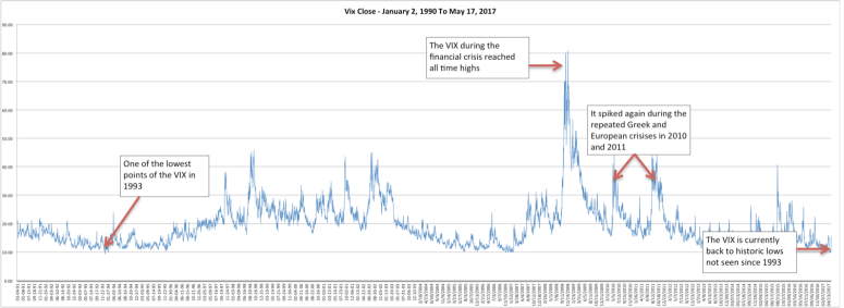Historic VIX