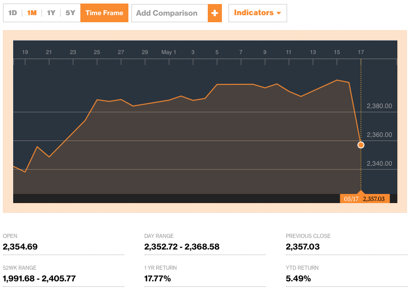 Screen Shot 2017-05-18 at 2.00.19 PM