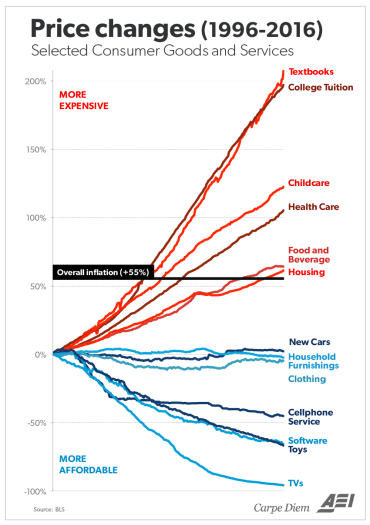 CollegeInflation