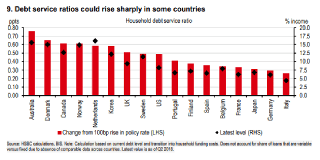 FT Global Leverage