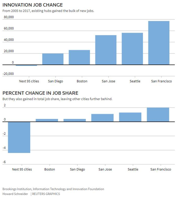 City Job Share