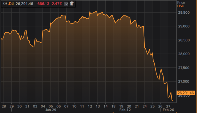 Dow Jones Industrial Average