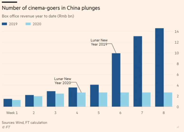 FT China Cinema