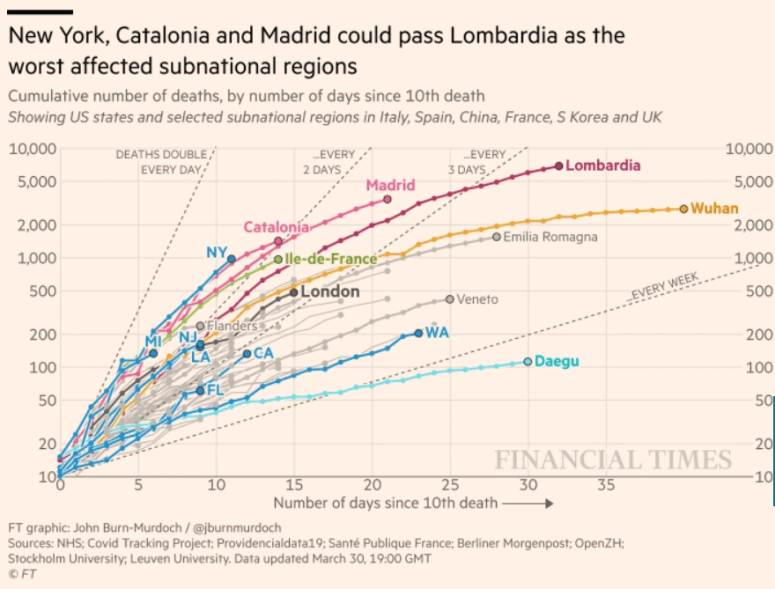 FT Corona City Mortality
