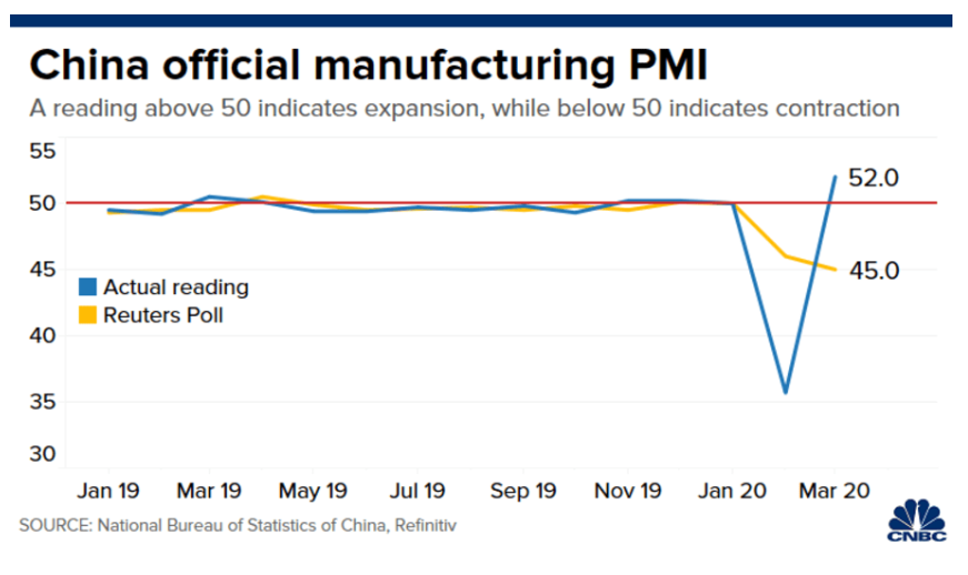PMI China March